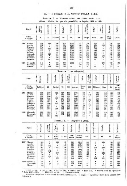 Informazioni sociali pubblicazione mensile curata dall'Ufficio corrispondente di Roma dell'Ufficio internazionale del lavoro, Ginevra