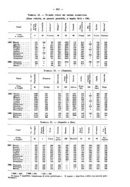 Informazioni sociali pubblicazione mensile curata dall'Ufficio corrispondente di Roma dell'Ufficio internazionale del lavoro, Ginevra