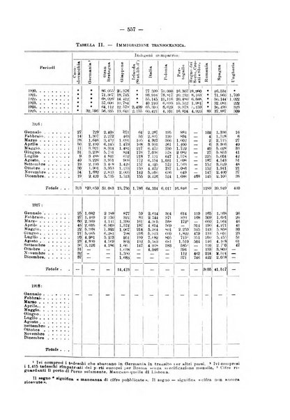 Informazioni sociali pubblicazione mensile curata dall'Ufficio corrispondente di Roma dell'Ufficio internazionale del lavoro, Ginevra