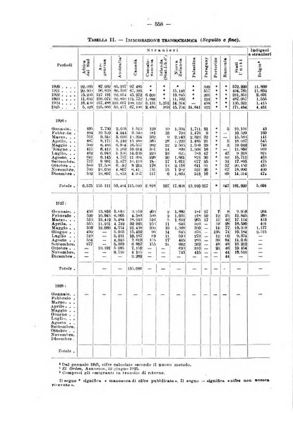 Informazioni sociali pubblicazione mensile curata dall'Ufficio corrispondente di Roma dell'Ufficio internazionale del lavoro, Ginevra