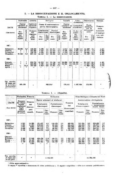 Informazioni sociali pubblicazione mensile curata dall'Ufficio corrispondente di Roma dell'Ufficio internazionale del lavoro, Ginevra