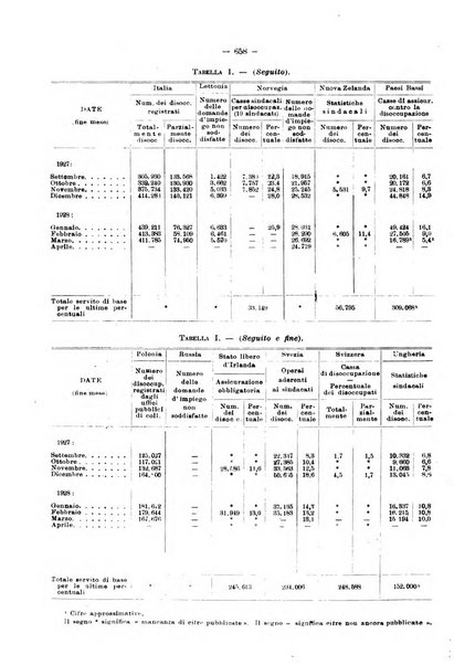 Informazioni sociali pubblicazione mensile curata dall'Ufficio corrispondente di Roma dell'Ufficio internazionale del lavoro, Ginevra