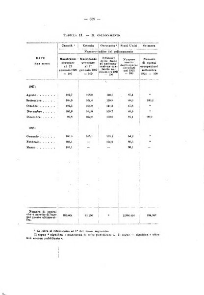 Informazioni sociali pubblicazione mensile curata dall'Ufficio corrispondente di Roma dell'Ufficio internazionale del lavoro, Ginevra