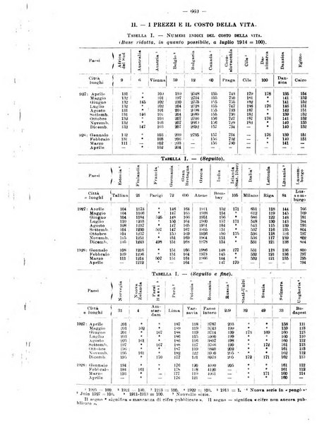 Informazioni sociali pubblicazione mensile curata dall'Ufficio corrispondente di Roma dell'Ufficio internazionale del lavoro, Ginevra