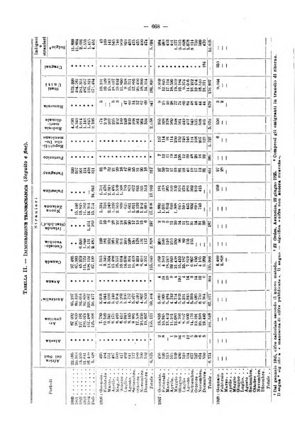 Informazioni sociali pubblicazione mensile curata dall'Ufficio corrispondente di Roma dell'Ufficio internazionale del lavoro, Ginevra