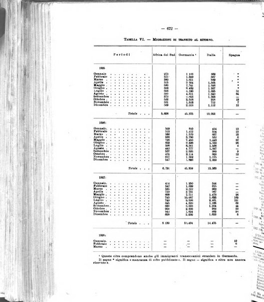 Informazioni sociali pubblicazione mensile curata dall'Ufficio corrispondente di Roma dell'Ufficio internazionale del lavoro, Ginevra