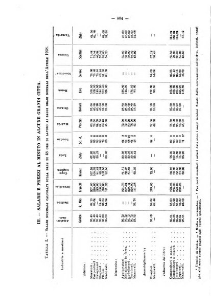 Informazioni sociali pubblicazione mensile curata dall'Ufficio corrispondente di Roma dell'Ufficio internazionale del lavoro, Ginevra