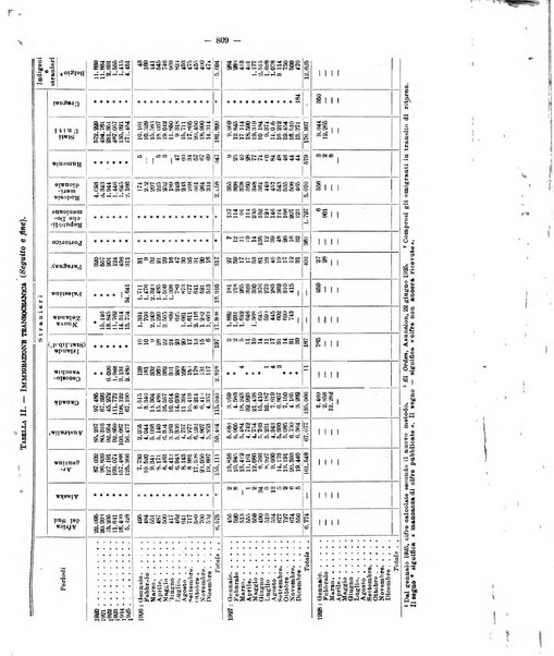 Informazioni sociali pubblicazione mensile curata dall'Ufficio corrispondente di Roma dell'Ufficio internazionale del lavoro, Ginevra