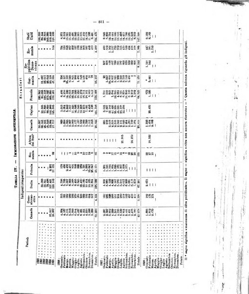 Informazioni sociali pubblicazione mensile curata dall'Ufficio corrispondente di Roma dell'Ufficio internazionale del lavoro, Ginevra