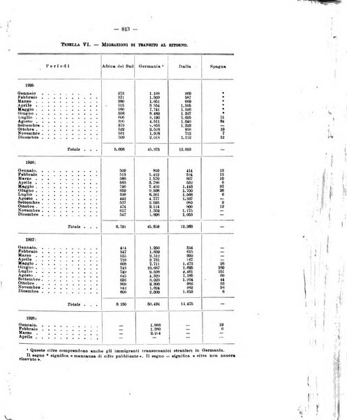 Informazioni sociali pubblicazione mensile curata dall'Ufficio corrispondente di Roma dell'Ufficio internazionale del lavoro, Ginevra