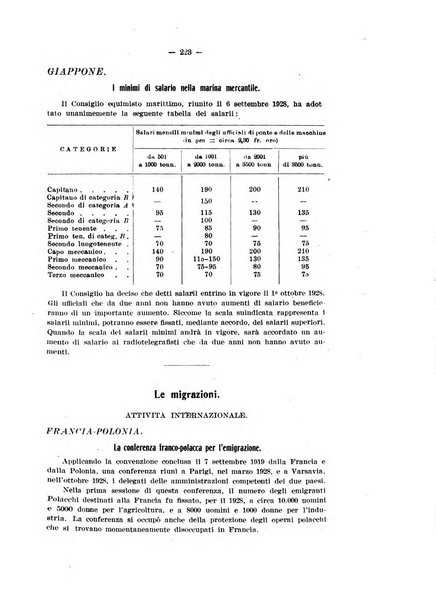 Informazioni sociali pubblicazione mensile curata dall'Ufficio corrispondente di Roma dell'Ufficio internazionale del lavoro, Ginevra