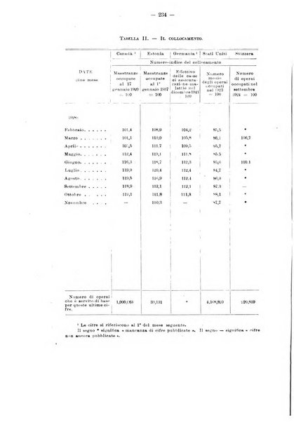 Informazioni sociali pubblicazione mensile curata dall'Ufficio corrispondente di Roma dell'Ufficio internazionale del lavoro, Ginevra