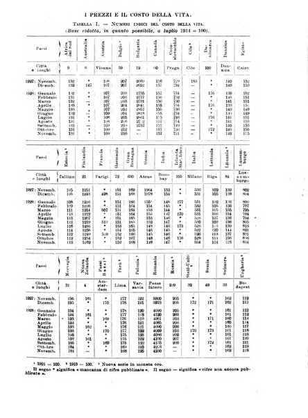 Informazioni sociali pubblicazione mensile curata dall'Ufficio corrispondente di Roma dell'Ufficio internazionale del lavoro, Ginevra