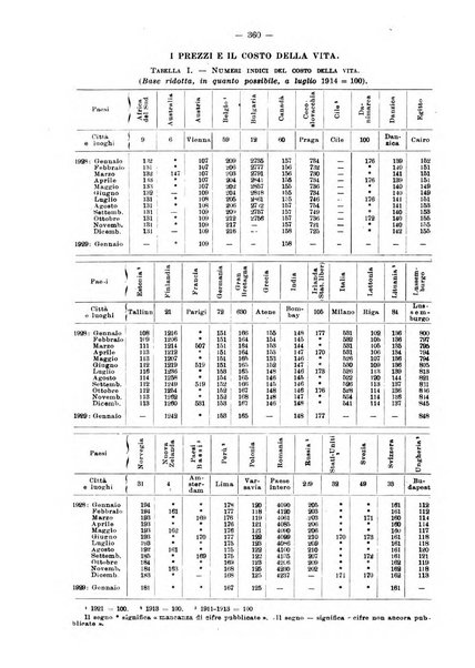 Informazioni sociali pubblicazione mensile curata dall'Ufficio corrispondente di Roma dell'Ufficio internazionale del lavoro, Ginevra