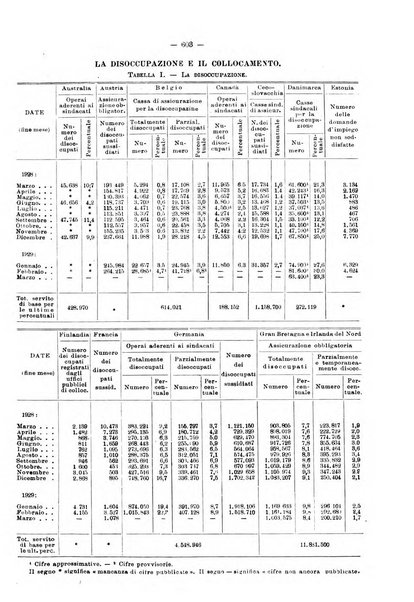 Informazioni sociali pubblicazione mensile curata dall'Ufficio corrispondente di Roma dell'Ufficio internazionale del lavoro, Ginevra