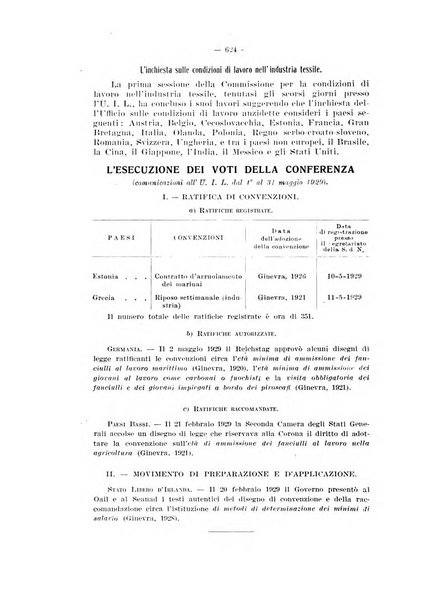 Informazioni sociali pubblicazione mensile curata dall'Ufficio corrispondente di Roma dell'Ufficio internazionale del lavoro, Ginevra