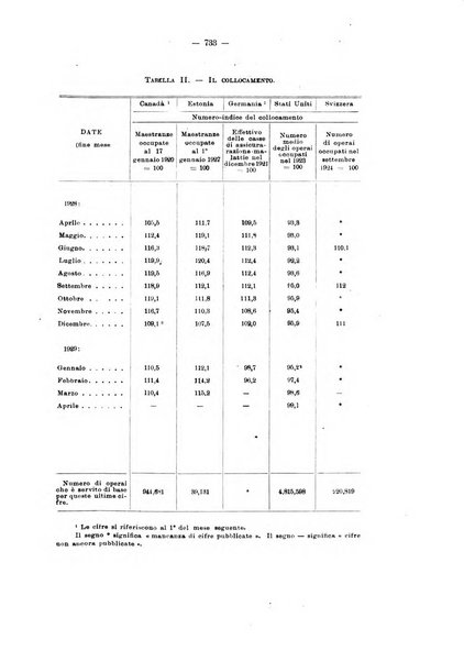 Informazioni sociali pubblicazione mensile curata dall'Ufficio corrispondente di Roma dell'Ufficio internazionale del lavoro, Ginevra