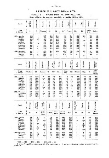 Informazioni sociali pubblicazione mensile curata dall'Ufficio corrispondente di Roma dell'Ufficio internazionale del lavoro, Ginevra