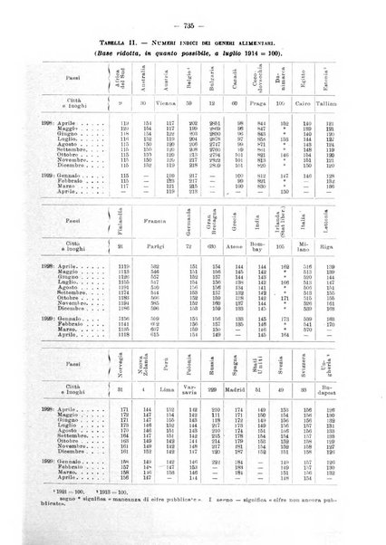 Informazioni sociali pubblicazione mensile curata dall'Ufficio corrispondente di Roma dell'Ufficio internazionale del lavoro, Ginevra