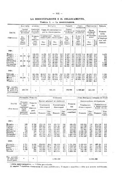 Informazioni sociali pubblicazione mensile curata dall'Ufficio corrispondente di Roma dell'Ufficio internazionale del lavoro, Ginevra