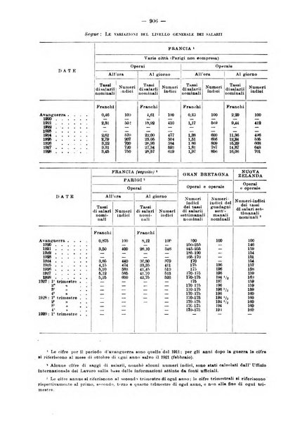 Informazioni sociali pubblicazione mensile curata dall'Ufficio corrispondente di Roma dell'Ufficio internazionale del lavoro, Ginevra