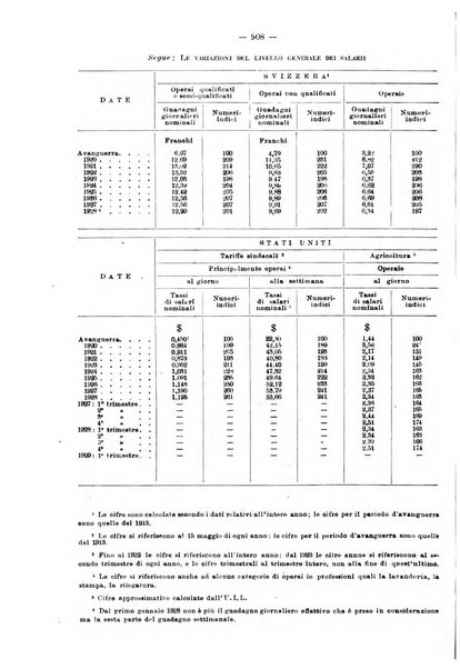 Informazioni sociali pubblicazione mensile curata dall'Ufficio corrispondente di Roma dell'Ufficio internazionale del lavoro, Ginevra