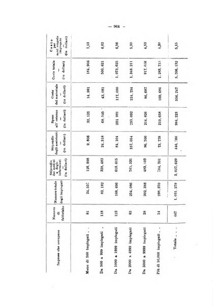 Informazioni sociali pubblicazione mensile curata dall'Ufficio corrispondente di Roma dell'Ufficio internazionale del lavoro, Ginevra