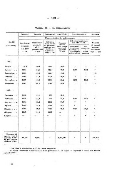 Informazioni sociali pubblicazione mensile curata dall'Ufficio corrispondente di Roma dell'Ufficio internazionale del lavoro, Ginevra