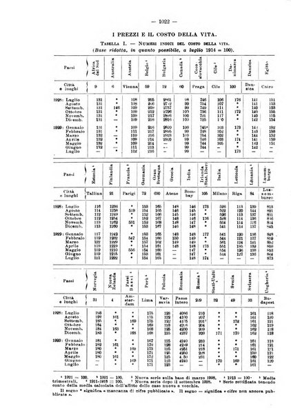 Informazioni sociali pubblicazione mensile curata dall'Ufficio corrispondente di Roma dell'Ufficio internazionale del lavoro, Ginevra