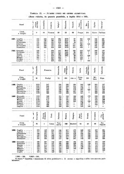 Informazioni sociali pubblicazione mensile curata dall'Ufficio corrispondente di Roma dell'Ufficio internazionale del lavoro, Ginevra