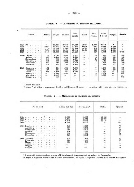 Informazioni sociali pubblicazione mensile curata dall'Ufficio corrispondente di Roma dell'Ufficio internazionale del lavoro, Ginevra