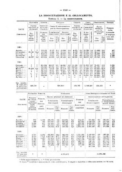 Informazioni sociali pubblicazione mensile curata dall'Ufficio corrispondente di Roma dell'Ufficio internazionale del lavoro, Ginevra