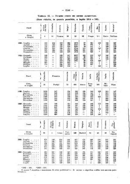 Informazioni sociali pubblicazione mensile curata dall'Ufficio corrispondente di Roma dell'Ufficio internazionale del lavoro, Ginevra