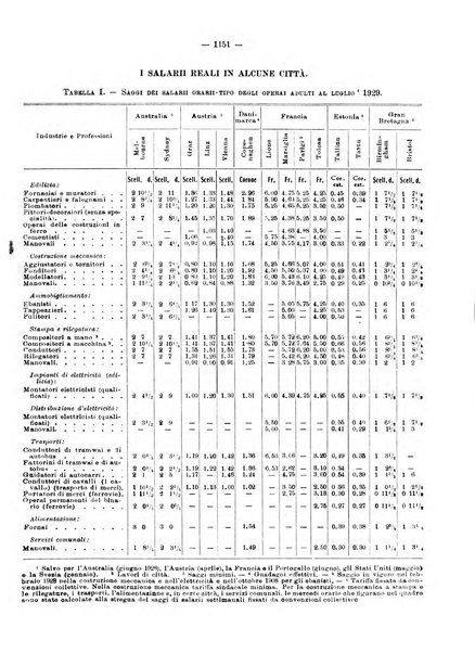 Informazioni sociali pubblicazione mensile curata dall'Ufficio corrispondente di Roma dell'Ufficio internazionale del lavoro, Ginevra