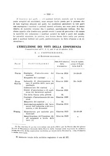 Informazioni sociali pubblicazione mensile curata dall'Ufficio corrispondente di Roma dell'Ufficio internazionale del lavoro, Ginevra