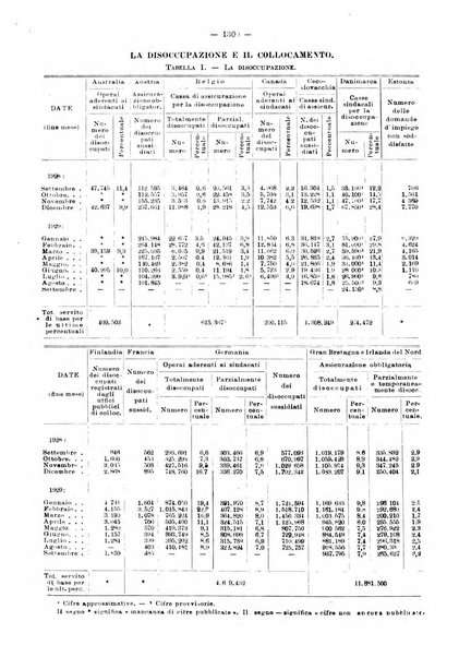 Informazioni sociali pubblicazione mensile curata dall'Ufficio corrispondente di Roma dell'Ufficio internazionale del lavoro, Ginevra