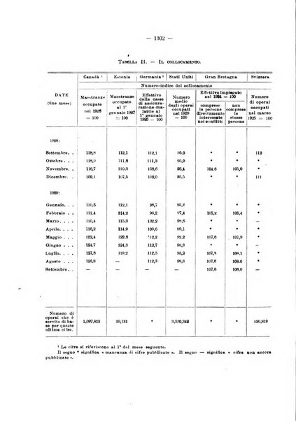 Informazioni sociali pubblicazione mensile curata dall'Ufficio corrispondente di Roma dell'Ufficio internazionale del lavoro, Ginevra