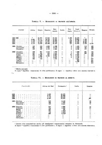 Informazioni sociali pubblicazione mensile curata dall'Ufficio corrispondente di Roma dell'Ufficio internazionale del lavoro, Ginevra