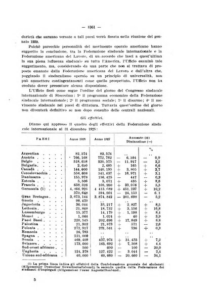 Informazioni sociali pubblicazione mensile curata dall'Ufficio corrispondente di Roma dell'Ufficio internazionale del lavoro, Ginevra