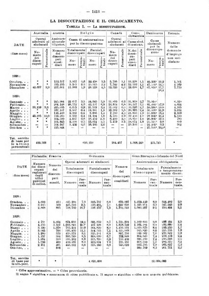 Informazioni sociali pubblicazione mensile curata dall'Ufficio corrispondente di Roma dell'Ufficio internazionale del lavoro, Ginevra