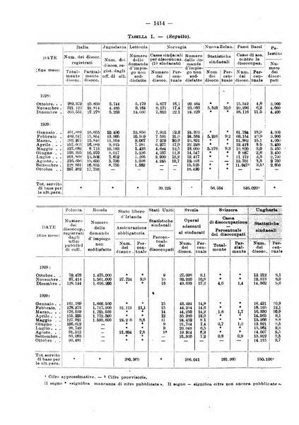 Informazioni sociali pubblicazione mensile curata dall'Ufficio corrispondente di Roma dell'Ufficio internazionale del lavoro, Ginevra