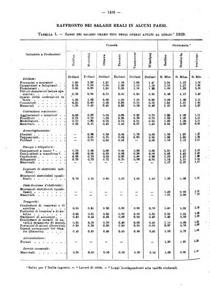 Informazioni sociali pubblicazione mensile curata dall'Ufficio corrispondente di Roma dell'Ufficio internazionale del lavoro, Ginevra