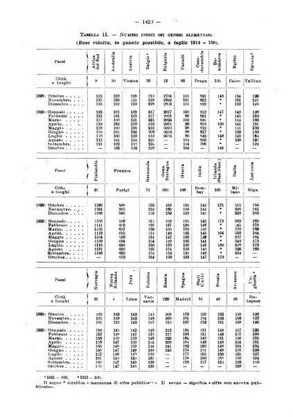 Informazioni sociali pubblicazione mensile curata dall'Ufficio corrispondente di Roma dell'Ufficio internazionale del lavoro, Ginevra