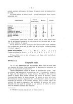 giornale/CFI0356568/1930/unico/00000073