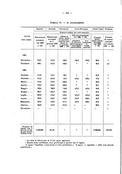 Informazioni sociali pubblicazione mensile curata dall'Ufficio corrispondente di Roma dell'Ufficio internazionale del lavoro, Ginevra