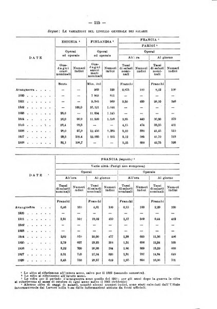 Informazioni sociali pubblicazione mensile curata dall'Ufficio corrispondente di Roma dell'Ufficio internazionale del lavoro, Ginevra