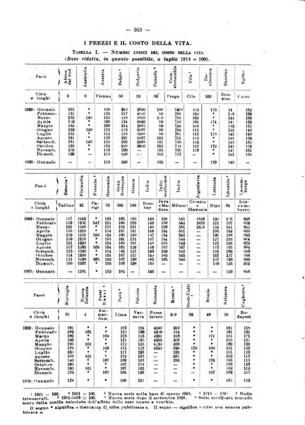 Informazioni sociali pubblicazione mensile curata dall'Ufficio corrispondente di Roma dell'Ufficio internazionale del lavoro, Ginevra