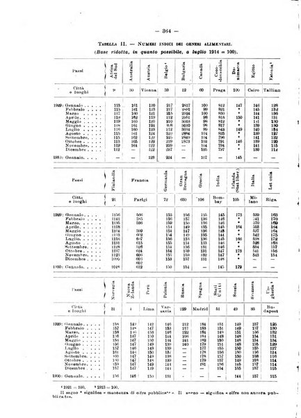 Informazioni sociali pubblicazione mensile curata dall'Ufficio corrispondente di Roma dell'Ufficio internazionale del lavoro, Ginevra