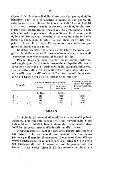 Informazioni sociali pubblicazione mensile curata dall'Ufficio corrispondente di Roma dell'Ufficio internazionale del lavoro, Ginevra