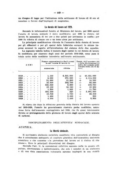 Informazioni sociali pubblicazione mensile curata dall'Ufficio corrispondente di Roma dell'Ufficio internazionale del lavoro, Ginevra